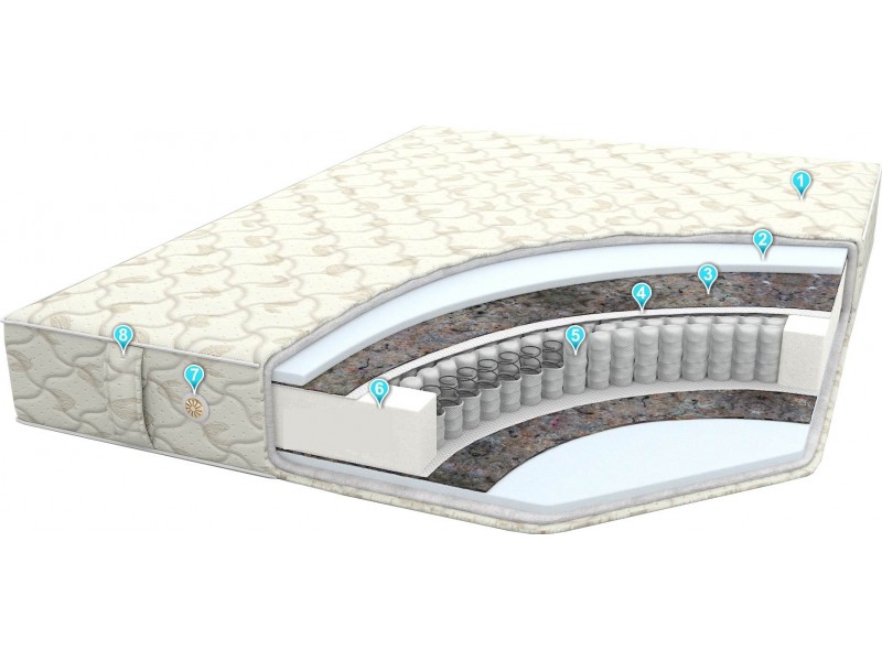 Spring/Спринг Матрас [Комфорт Легион]