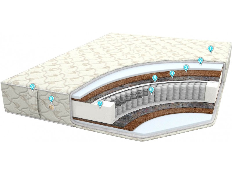 Spring Plus /Спринг Плюс матрас [Комфорт Легион]