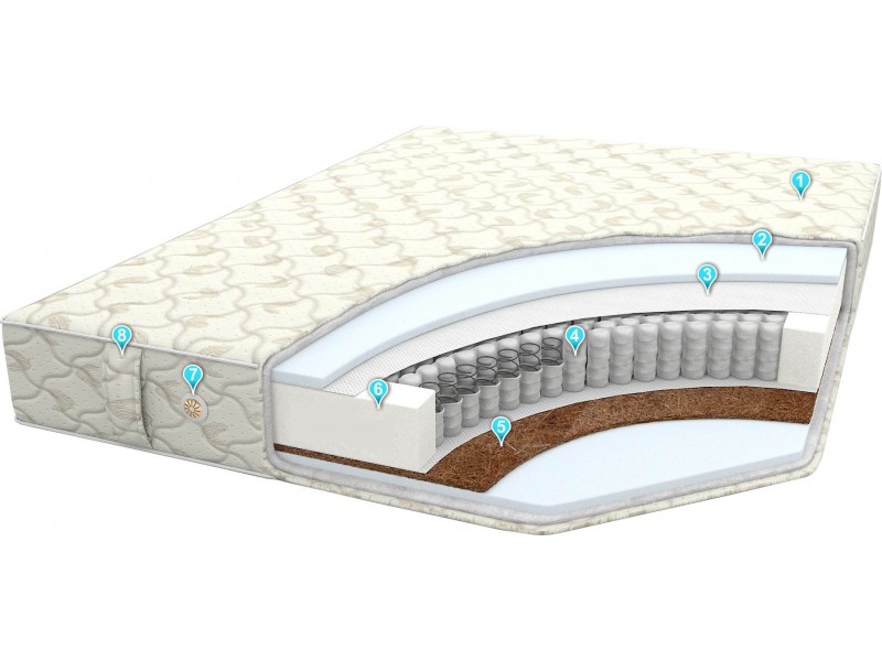 Ultra Plus/Ультра Плюс Матрас [Комфорт Легион]