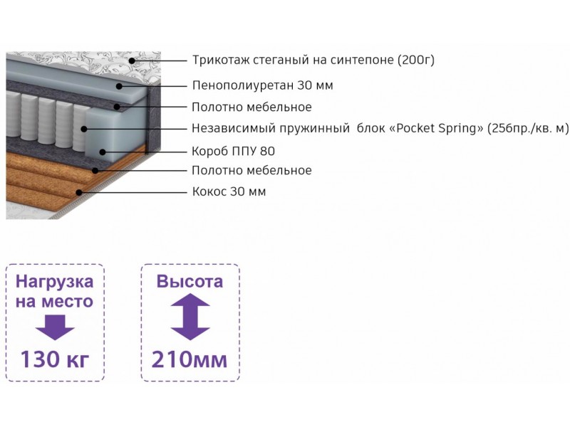 Дублин [Матрасы с независимыми пружинами, Марибель]