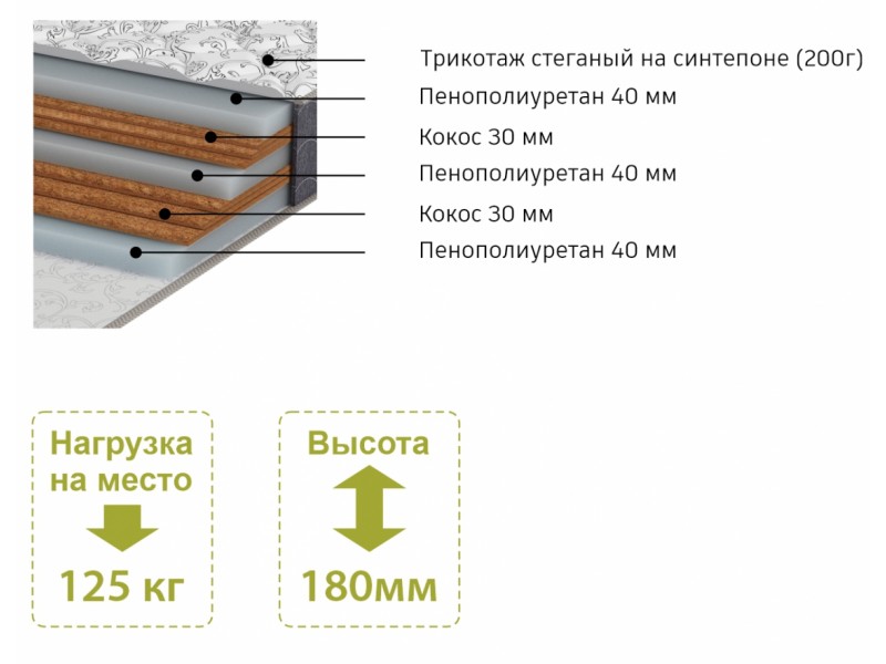 Тунис матрас [Матрасы, Марибель]