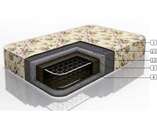 Классик-1 [Матрасы Боннель]