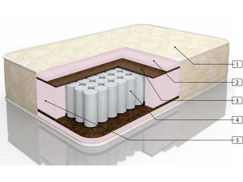 Нео-1 [Матрасы с независимыми пружинами]