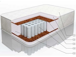 Нео-2 [Матрасы с независимыми пружинами]