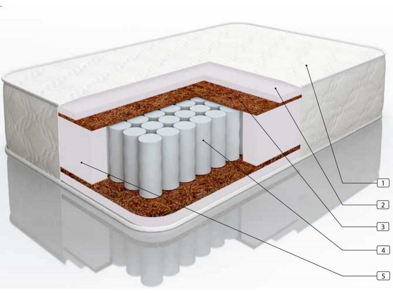 Нео-2 [Матрасы с независимыми пружинами]
