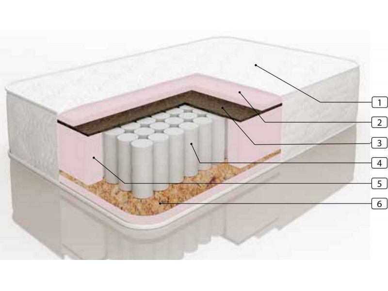 Нео-3 [Матрасы с независимыми пружинами]