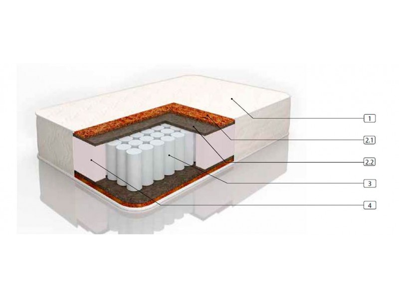 Нео-4 [Матрасы с независимыми пружинами]