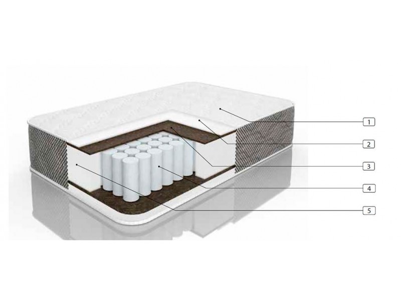 Нео Грей-1 [Матрасы с независимыми пружинами]