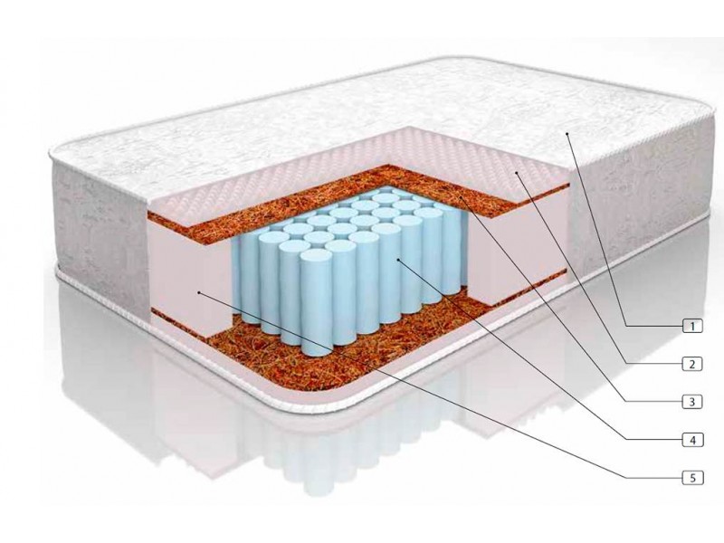 Нео Люкс [Матрасы с независимыми пружинами]